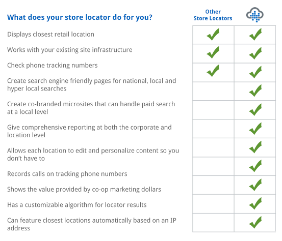 Store Locator Comparison